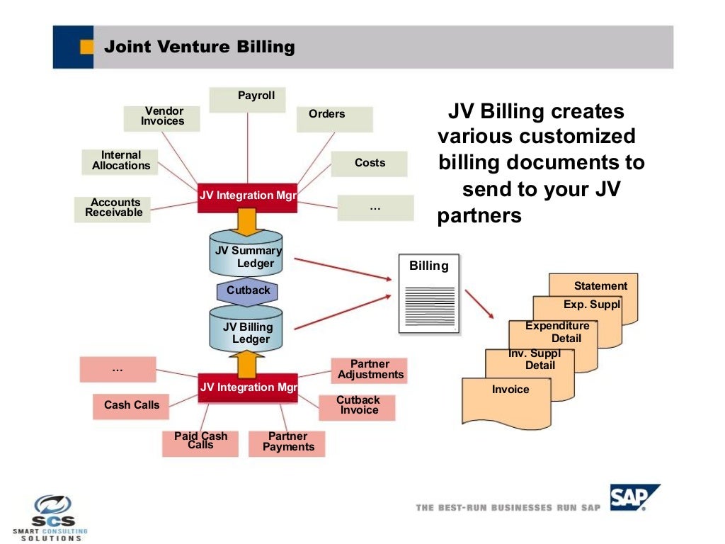 SAP JVA ( Joint Venture Accounting )