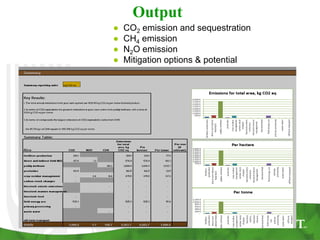 Sapkota, Tek - Climate Food and Farming CLIFF Network annual workshop November 2017