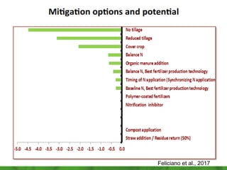 Sapkota, Tek - Climate Food and Farming CLIFF Network annual workshop November 2017