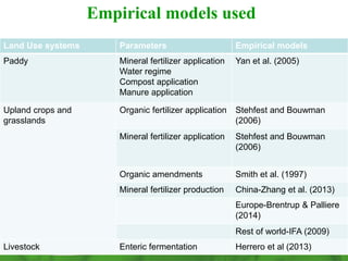 Sapkota, Tek - Climate Food and Farming CLIFF Network annual workshop November 2017