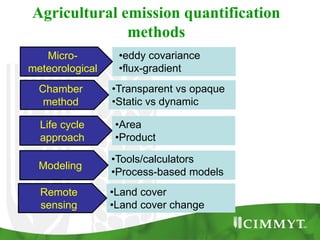 Sapkota, Tek - Climate Food and Farming CLIFF Network annual workshop November 2017