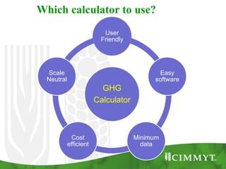 Sapkota, Tek - Climate Food and Farming CLIFF Network annual workshop November 2017