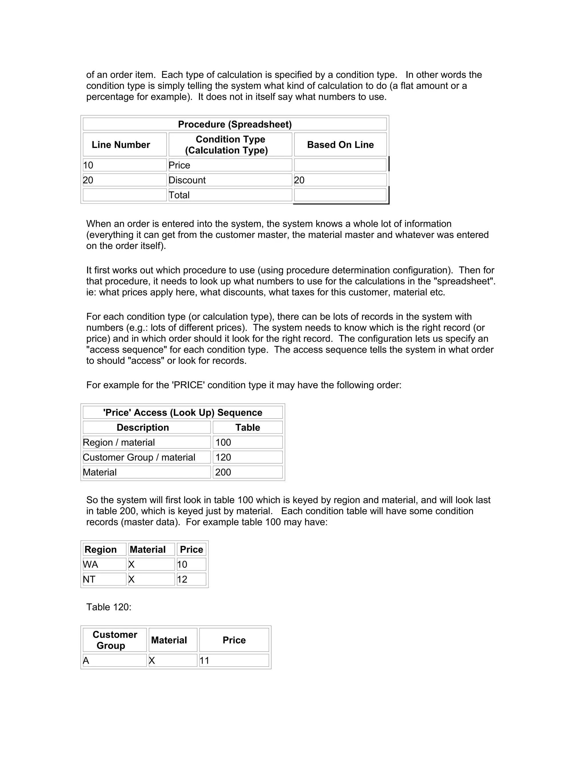 of an order item. Each type of calculation is specified by a condition type. In other words the
condition type is simply telling the system what kind of calculation to do (a flat amount or a
percentage for example). It does not in itself say what numbers to use.

                        Procedure (Spreadsheet)
                           Condition Type
    Line Number                                         Based On Line
                         (Calculation Type)
10                    Price
20                    Discount                     20
                      Total

When an order is entered into the system, the system knows a whole lot of information
(everything it can get from the customer master, the material master and whatever was entered
on the order itself).

It first works out which procedure to use (using procedure determination configuration). Then for
that procedure, it needs to look up what numbers to use for the calculations in the "spreadsheet".
ie: what prices apply here, what discounts, what taxes for this customer, material etc.

For each condition type (or calculation type), there can be lots of records in the system with
numbers (e.g.: lots of different prices). The system needs to know which is the right record (or
price) and in which order should it look for the right record. The configuration lets us specify an
"access sequence" for each condition type. The access sequence tells the system in what order
to should "access" or look for records.

For example for the 'PRICE' condition type it may have the following order:

      'Price' Access (Look Up) Sequence
        Description                      Table
Region / material                  100
Customer Group / material          120
Material                           200

So the system will first look in table 100 which is keyed by region and material, and will look last
in table 200, which is keyed just by material. Each condition table will have some condition
records (master data). For example table 100 may have:

Region     Material     Price
WA         X           10
NT         X           12

Table 120:

    Customer
                  Material          Price
     Group
A              X              11
 