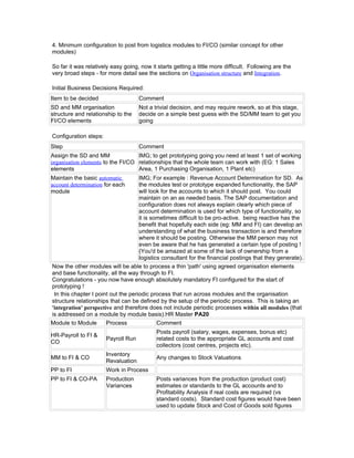 4. Minimum configuration to post from logistics modules to FI/CO (similar concept for other
modules)

So far it was relatively easy going, now it starts getting a little more difficult. Following are the
very broad steps - for more detail see the sections on Organisation structure and Integration.

Initial Business Decisions Required:
Item to be decided                   Comment
SD and MM organisation               Not a trivial decision, and may require rework, so at this stage,
structure and relationship to the    decide on a simple best guess with the SD/MM team to get you
FI/CO elements                       going

Configuration steps:
Step                                 Comment
Assign the SD and MM               IMG; to get prototyping going you need at least 1 set of working
organisation elements to the FI/CO relationships that the whole team can work with (EG: 1 Sales
elements                           Area, 1 Purchasing Organisation, 1 Plant etc)
Maintain the basic automatic         IMG; For example : Revenue Account Determination for SD. As
account determination for each       the modules test or prototype expanded functionality, the SAP
module                               will look for the accounts to which it should post. You could
                                     maintain on an as needed basis. The SAP documentation and
                                     configuration does not always explain clearly which piece of
                                     account determination is used for which type of functionality, so
                                     it is sometimes difficult to be pro-active. being reactive has the
                                     benefit that hopefully each side (eg: MM and FI) can develop an
                                     understanding of what the business transaction is and therefore
                                     where it should be posting. Otherwise the MM person may not
                                     even be aware that he has generated a certain type of posting !
                                     (You'd be amazed at some of the lack of ownership from a
                                     logistics consultant for the financial postings that they generate).
Now the other modules will be able to process a thin 'path' using agreed organisation elements
and base functionality, all the way through to FI.
Congratulations - you now have enough absolutely mandatory FI configured for the start of
prototyping !
 In this chapter I point out the periodic process that run across modules and the organisation
structure relationships that can be defined by the setup of the periodic process. This is taking an
'integration' perspective and therefore does not include periodic processes within all modules (that
is addressed on a module by module basis).HR Master PA20
Module to Module       Process               Comment
                                            Posts payroll (salary, wages, expenses, bonus etc)
HR-Payroll to FI &
                       Payroll Run          related costs to the appropriate GL accounts and cost
CO
                                            collectors (cost centres, projects etc).
                       Inventory
MM to FI & CO                               Any changes to Stock Valuations
                       Revaluation
PP to FI               Work in Process
PP to FI & CO-PA       Production           Posts variances from the production (product cost)
                       Variances            estimates or standards to the GL accounts and to
                                            Profitability Analysis if real costs are required (vs
                                            standard costs). Standard cost figures would have been
                                            used to update Stock and Cost of Goods sold figures
 