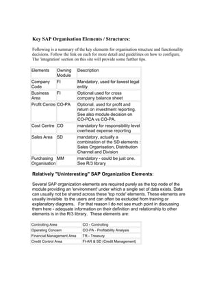 Key SAP Organisation Elements / Structures:

Following is a summary of the key elements for organisation structure and functionality
decisions. Follow the link on each for more detail and guidelines on how to configure.
The 'integration' section on this site will provide some further tips.

Elements       Owning       Description
               Module
Company        FI           Mandatory, used for lowest legal
Code                        entity
Business      FI            Optional used for cross
Area                        company balance sheet
Profit Centre CO-PA         Optional, used for profit and
                            return on investment reporting.
                            See also module decision on
                            CO-PCA vs CO-PA.
Cost Centre CO              mandatory for responsibility level
                            overhead expense reporting
Sales Area     SD           mandatory, actually a
                            combination of the SD elements :
                            Sales Organisation, Distribution
                            Channel and Division
Purchasing MM               mandatory - could be just one.
Organisation                See R/3 library

Relatively "Uninteresting" SAP Organization Elements:

Several SAP organization elements are required purely as the top node of the
module providing an 'environment' under which a single set of data exists. Data
can usually not be shared across these 'top node' elements. These elements are
usually invisible to the users and can often be excluded from training or
explanatory diagrams. For that reason I do not see much point in discussing
them here - adequate information on their definition and relationship to other
elements is in the R/3 library. These elements are:

Controlling Area              CO - Controlling
Operating Concern             CO-PA - Profitability Analysis
Financial Management Area     TR - Treasury
Credit Control Area           FI-AR & SD (Credit Management)
 