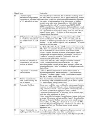 Module Item                            Description
FI     Line item display                Sort keys often place redundant data (ie data that is already on the
       performance using sort keys line item) in the allocation field, and so appear unnecessary at times.
       to populate the allocation field However the account line item display uses index tables to provide
       on GL, AR and AP accounts fast display of line items where all the data required by the line
                                        layout is in the index table. Index tables are BSIS, BSID, BSIK
                                        (Open items for GL, AR, AP respectively), and BSAS, BSAD,
                                        BSAK (cleared items). The line items in the index tables are sorted
                                        by, amongst other fields, the allocation field. So judicious use of the
                                        sort key to define the most popular sorting of the line items should
                                        improve display speed. This should be taken into account when
                                        creating custom line layouts.
FI     A 'Duplicate record' check can See the "change message control" configuration under AR/AP
       be switched on for customer master record creation in the IMG. Insert a new entry, click the
       and vendor masters in AR & dropdown on the message number field and choose the appropriate
       AP                             message. This will enable a duplicate check by address. The address
                                      has to be exactly the same.
FI     Descriptive text on master      See "Define Text ID's..." under AR/AP master record creation in the
       records                         IMG. Here you can define classifications or types of comments that
                                       will be allowed for the various sections of the master records.
                                       To edit / view the texts from the master record (both in general or
                                       company code (accounting) section, follow menu "Extras/texts".
                                       First line of each will be displayed. Double click to get into
                                       wordprocessing mode to enter more text.
FI     Standard line item texts or    Define under IMG / FI Global settings / Document / Line Item /
       formats for the line item text Define Text for line items (transaction OB56). The 4 digit
       field can be defined           abbreviation (abbr) can then be used when entering a journal line
                                      item either by typing "=abbr" or clicking on the dropdown arrow in
                                      the text field.
FI     Long text for FI documents      Useful for detailed explanations of reasons for documents or
       can also be used                adjustment postings etc. Define under IMG / FI Global settings /
                                       Document / Document Header / Define Text ID's for documents.
                                       See also for master records above.
FI     Remove document entry           Your document entry screens can be simplified for you personally,
       fields for functionality that   by eliminating fields used for functionality you do not use (special
       you do not need                 GL, inter company, foreign currency etc).
FI     'Automatic' Worklists           If your users would like to use worklists but maintenance when new
                                       customers or vendors are added, is a pain or forgotten, you could
                                       setup automatic worklists. These are updated automatically when a
                                       new master record with the appropriate criteria is added.
                                       Unfortunately this only works on the 'group key' or 'alternate payer'
                                       fields, but could nonetheless be useful.
                                       Follow menu: GL/Environment/Current Settings. Instead of clicking
                                       on 'create' follow menu: edit/auto worklist. Specify the prefix,offset
                                       & length of the part of the field you want to use to include a record
                                       in the worklist. EG: XYZ, 0,3 will include all customers with XYZ
                                       in the first 3 digits of the group field. Note that you will not see the
                                       worklist listed until you have some master records with the
                                       appropriate data.
FI     Treasury functionality you    Even if you are not 'officially' implementing Treasury, you may want
       might expect in the FI module to consider implementing some of the basic functions :
                                     Cheque deposit (records cheques received, prints deposit slips and
 