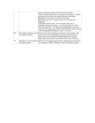 makes appropriate postings to the Gl and AR accounts)
                                   Cheques cashed (manual entry or automatic entry upload) - updates
                                   the payment documents with cashed information and makes
                                   appropriate GL postings for cash flow forecasting
                                   Bank Statement Load - reconciles bank with incomings and
                                   outgoings
                                   Cash Position and Forecast. This is actually really easy to
                                   implement (surprise your client - or at least the treasurer - deliver
                                   more than expected!). The design and configuration is best done
                                   when you first setup your customer, vendor and GL accounts anyway
                                   so that the appropriate settings are made - no rework.
CO   Cost Centre Currencies can be When one sets the controlling area currency to the company code
     individually specified        currency (10) in CO maintenance, the currency field in the cost
                                   centre master can be entered (normally defaults from company
                                   code), and so you could run cost centres on their own currencies.
CO   Standard Cost element groups Specify the cost element groups that the standard reports should use
     for standard reports         via transaction "ORKS - Determine Valid Cost Element Groups".
 