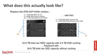 13
What does this actually look like?
*Based off Lenovo testing
 