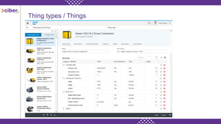 Thing types / Things
 