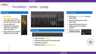 Foundation – details - opslag
 