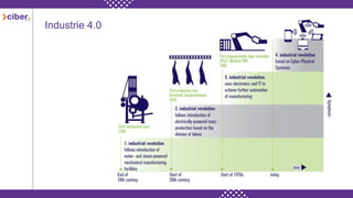 Industrie 4.0
 