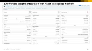29© 2017 SAP SE or an SAP affiliate company. All rights reserved.
Public
SAP Vehicle Insights integration with Asset Intel...