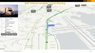 40© 2017 SAP SE or an SAP affiliate company. All rights reserved.
Public
SAP Vehicle Insights - Load Sharing
 