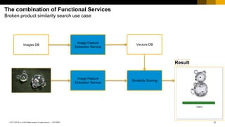 15CUSTOMER© 2017 SAP SE or an SAP affiliate company. All rights reserved. ǀ
The combination of Functional Services
Broken product similarity search use case
Images DB
Image Feature
Extraction Service
Vectors DB
Image Feature
Extraction Service
Similarity Scoring
Result
 