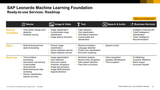 17CUSTOMER© 2017 SAP SE or an SAP affiliate company. All rights reserved. ǀ
SAP Leonardo Machine Learning Foundation
Ready-to-use Services: Roadmap
Tabular Image & Video Text Speech & Audio Business Services
General
availability
§ Time series change point
detection
§ Similarity scoring
§ Image classification
§ Customizable image
classification
§ Image feature extraction
§ Topic detection
§ Text classification
§ Text feature extraction
§ Customizable text
classification
§ Intelligent Financing API
§ Ticket Intelligence -
Classification
§ Ticket Intelligence -
Recommendation
Alpha § Multi-dimensional time
series forecasting
§ Product image
classification
§ Human detection service
§ Object detection service
§ Machine translation
§ Language detection
§ Product text classification
§ Document clustering
§ Speech-to-text*
Road map § Time-to-failure
forecasting
§ Association rule learning
§ Customizable
recommender
§ Multi-dimensional data
clustering
§ Generic classification
(tabular and text)
§ Image segmentation
§ Face detection
§ Document optical
character recognition
§ Image text extraction
§ Image NER/extraction
§ Apparel detection
§ Sentiment analysis
§ Named entity recognition
§ Hate speech detection
§ File-to-text conversion
§ Voice recognition
(speaker identification)
§ Text-to-speech*
§ CV Matching
§ Customer Retention
§ Brand Impact
§ Accounts Payable
*Internal release only, not yet available for externals
Status as of October 2017
 
