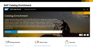 20CUSTOMER© 2017 SAP SE or an SAP affiliate company. All rights reserved. ǀ
Clean & Prepare Train Model
Test Model
Get Data
Part ID
Supplier
Name
Description
LaserJet Laser Printer - Plain Paper Print
M506DN - Plain paper LaserJet Printer -
Multi-level device security helps protect
from threats -Original HP Toner cartridges
with JetIntelligence and this printer
produce more high-quality pages. -11.7? H
x 16.5? W x 14.8? D -Media Feeder -1 x
automatic - 100 sheets - Legal (8.5 in x 14
in) weight: 60 g/m2 - 199 g/m2 - 1 x
automatic - 550 sheets - Legal (8.5 in x 14
in) weight: 60 g/m2 - 120 g/m2
Import
Export
Brand
Model
Technology
Dimension
Output
HP
M506d
Laser
11.7x16.5x14.8
Color
SAP Catalog Enrichment
Released last week
 