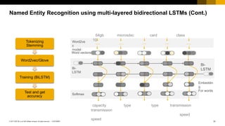 31CUSTOMER© 2017 SAP SE or an SAP affiliate company. All rights reserved. ǀ
Named Entity Recognition using multi-layered bidirectional LSTMs (Cont.)
Tokenizing
Stemming
Word2vec/Glove
Training (BiLSTM)
Test and get
accuracy
64gb microsdxc card class
10Word2ve
c
model
Bi-
LSTM
Softmax
Word vectors
Embeddin
g
For words
capacity type type transmission
transmission
speed
speed
Bi-
LSTM
 