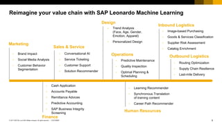 8CUSTOMER© 2017 SAP SE or an SAP affiliate company. All rights reserved. ǀ
Reimagine your value chain with SAP Leonardo Machine Learning
• Trend Analysis
(Face, Age, Gender,
Emotion, Apparel)
• Personalized Design
Design
• Learning Recommender
• Synchronous Translation
of training content
• Career Path Recommender
Human Resources
• Predictive Maintenance
• Quality Inspection
• Optimal Planning &
Scheduling
Operations
• Cash Application
• Accounts Payable
• Remittance Advices
• Predictive Accounting
• SAP Business Integrity
Screening
Finance
• Image-based Purchasing
• Goods & Services Classification
• Supplier Risk Assessment
• Catalog Enrichment
Inbound Logistics
• Routing Optimization
• Supply Chain Resilience
• Last-mile Delivery
Outbound Logistics
• Brand Impact
• Social Media Analysis
• Customer Behavior
Segmentation
Marketing
• Conversational AI
• Service Ticketing
• Customer Support
• Solution Recommender
Sales & Service
 