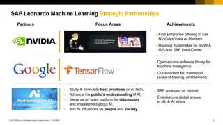 9CUSTOMER© 2017 SAP SE or an SAP affiliate company. All rights reserved. ǀ
SAP Leonardo Machine Learning Strategic Partnerships
§ Study & formulate best practices on AI tech,
§ Advance the public’s understanding of AI,
§ Serve as an open platform for discussion
and engagement about AI,
§ and its influences on people and society
§ SAP accepted as partner
§ Enables one global answer
to ML & AI ethics
§ First Enterprise offering to use
NVIDIA's Volta AI Platform
§ Running Kubernetes on NVIDIA
GPUs in SAP Data Center
§ Open-source software library for
Machine Intelligence
§ Our standard ML framework
(ease of training, enablement)
Partners Focus Areas Achievements
 