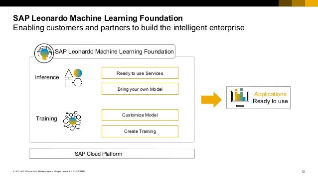 sap leonardo machine learning tutorial