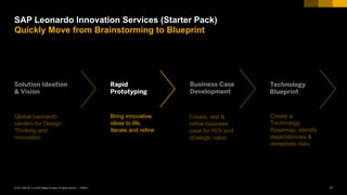 17PUBLIC© 2017 SAP SE or an SAP affiliate company. All rights reserved. ǀ
SAP Leonardo Innovation Services (Starter Pack)
Quickly Move from Brainstorming to Blueprint
PUBLIC© 2017 SAP SE or an SAP affiliate company. All rights reserved. ǀ 17
Global Leonardo
centers for Design
Thinking and
innovation
Bring innovative
ideas to life,
Iterate and refine
Create, test &
refine business
case for ROI and
strategic value
Create a
Technology
Roadmap, identify
dependencies &
remediate risks
 