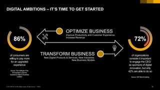 31PUBLIC© 2017 SAP SE or an SAP affiliate company. All rights reserved. ǀ
DIGITAL AMBITIONS – IT’S TIME TO GET STARTED
OPTIMIZE BUSINESS
Improve Productivity and Customer Experience,
Increase Revenue
TRANSFORM BUSINESS
New Digital Products & Services, New Industries,
New Business Models
of organizations
consider it important
to engage the CEO
as sponsors of digital
innovation, but only
42% are able to do so
Source:SAPBenchmarking
72%
of consumers are
willing to pay more
for an upgraded
experience
Source:TheHuffingtonPost,
50ImportantCustomer
ExperienceStatsforBusiness
Leaders
86%
 