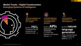 5PUBLIC© 2017 SAP SE or an SAP affiliate company. All rights reserved. ǀ
Market Trends – Digital Transformation
Emerging Systems of Intelligence
By 2018,
of enterprise and ISV
development will
include AI or ML - IDC
75% By 2019, APIs
will be the primary
mechanism
to connect data,
algorithms, and decision
services - IDC
By 2019, natural-
language
generation
will be a standard feature
of 90% of modern BI
platforms - Gartner
Embedded Machine
Learning, Analytics
providing built-in
guidance
Conversational
Applications: the new
User Experience
Artificial Intelligence &
Machine Learning,
IoT, Insights
 
