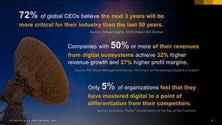 8PUBLIC© 2017 SAP SE or an SAP affiliate company. All rights reserved. ǀ
Only 5% of organizations feel that they
have mastered digital to a point of
differentiation from their competitors.
Source: Accenture, Digital Transformation in the Age of the Customer
Companies with 50% or more of their revenues
from digital ecosystems achieve 32% higher
revenue growth and 27% higher profit margins.
Source: MIT Sloan Management Review, Thriving in an Increasingly Digital Ecosystem
72% of global CEOs believe the next 3 years will be
more critical for their industry than the last 50 years.
Source: Forbes Insights, 2016 Global CEO Outlook
 