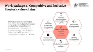 Chăn-hênh: Sustainable Animal Productivity for Livelihoods, Nutrition and Gender inclusion (SAPLING)