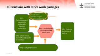 Chăn-hênh: Sustainable Animal Productivity for Livelihoods, Nutrition and Gender inclusion (SAPLING)
