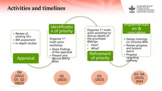 Competitive and inclusive livestock value chains