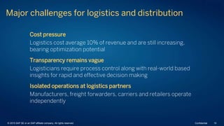 Major challenges for logistics and distribution
Cost pressure
Logistics cost average 10% of revenue and are still increasing,
bearing optimization potential
Transparency remains vague
Logisticians require process control along with real-world based
insights for rapid and effective decision making
Isolated operations at logistics partners
Manufacturers, freight forwarders, carriers and retailers operate
independently
© 2015 SAP SE or an SAP affiliate company. All rights reserved. 10Confidential
 