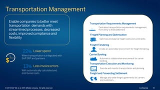 Enable companies to better meet
transportation demands with
streamlined processes, decreased
costs, improved compliance and
flexibility
Freight Planning and Optimization
Optimize and balance freight costs and constraints.
Transportation Requirements Management
Centralize transportation requirements management,
from entry to final settlement.
Freight Tendering
Create an automated environment for freight tendering.
.Carrier Booking
Automate a collaborative environment for carrier
booking.
Lower spend
When transportation is integrated with
SAP ERP and partners
Less invoice errors
With automatically calculated and
distributed costs
13%
22%
Transportation Execution and Monitoring
Execute and monitor transportation and planning
Freight and Forwarding Settlement
Manage and settle freight agreements for carriers
and customers.
Transportation Management
© 2015 SAP SE or an SAP affiliate company. All rights reserved. 16Confidential
 