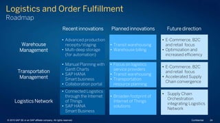 Logistics and Order Fulfillment
Roadmap
Recent innovations Planned innovations Future direction
Warehouse
Management
• Advanced production
receipts/staging
• Multi-deep storage
(for automation)
• Transit warehousing
• Warehouse billing
• E-Commerce, B2C
and retail focus
• Optimization and
increased efficiency
Transportation
Management
• Manual Planning with
Gantt Charts
• SAP HANA
Smart business
• Collaboration portal
• Focus on logistics
service providers
• Transit warehousing
• Transportation
resource planning
• E-Commerce, B2C
and retail focus
• Accelerated Supply
Chain convergence
Logistics Network
• Connected Logistics
through the Internet
of Things
• SAP HANA
Smart Business
• Broaden footprint of
Internet of Things
solutions
• Supply Chain
Orchestration
integrating Logistics
Network
© 2015 SAP SE or an SAP affiliate company. All rights reserved. 24Confidential
 
