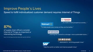 “Help the world run better and improve people’s lives”
“To help people save money so they can live better.”
“…charting the course for a stronger, more sustainable future...”
“…dedicated to…enriching people’s lives”
“…to create a more prosperous society…”
Improve People’s Lives
Speed to fulfill individualized customer demand requires Internet of Things
Source: The Chief Supply Chain Officer Report 2014, Sep 2014, SCM World
87%
of supply chain officers consider
Internet of Things as important or
interesting technology
© 2015 SAP SE or an SAP affiliate company. All rights reserved. 4Confidential
 
