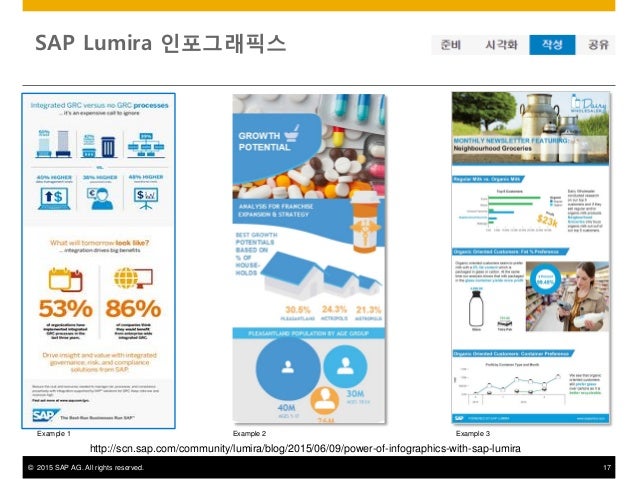 C_LUMIRA_24 Valid Test Preparation