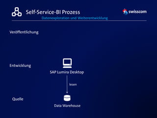 Swisscom runs SAP Lumira