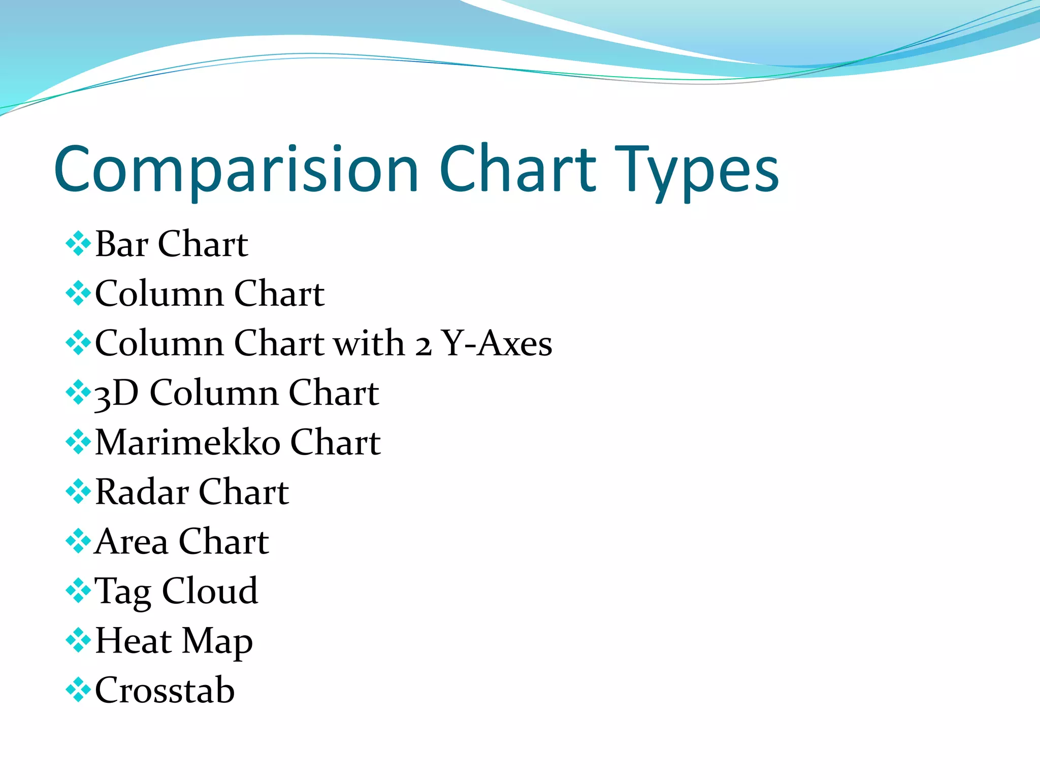 Comparision Chart Types
Bar Chart
Column Chart
Column Chart with 2 Y-Axes
3D Column Chart
Marimekko Chart
Radar Chart
Area Chart
Tag Cloud
Heat Map
Crosstab
 