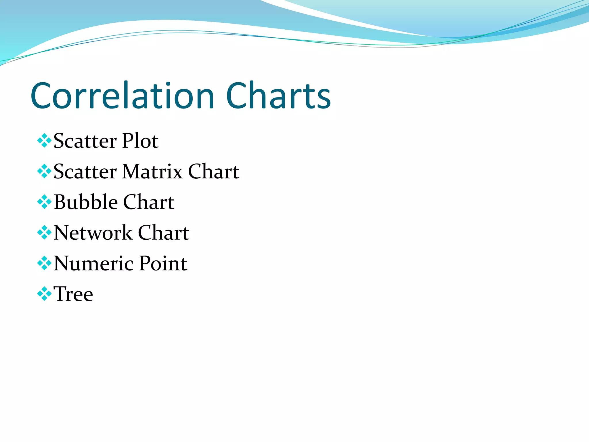 Correlation Charts
Scatter Plot
Scatter Matrix Chart
Bubble Chart
Network Chart
Numeric Point
Tree
 
