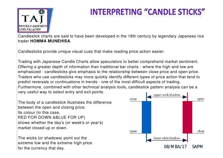 Bollinger bands mba