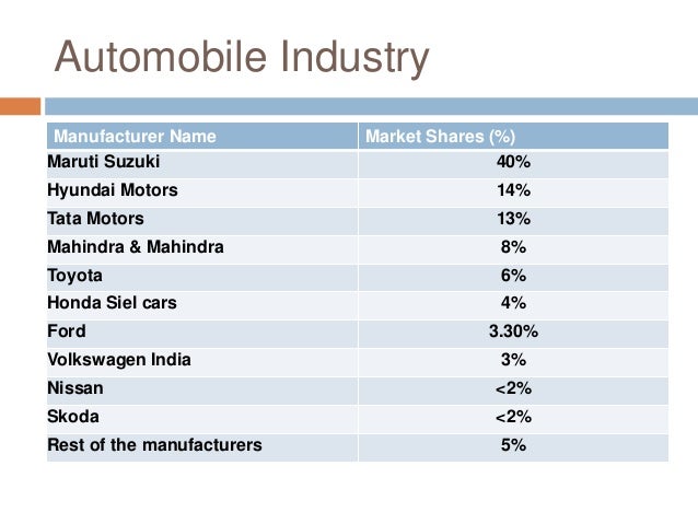Fundamental Analysis Of Mahindra&Mahindra