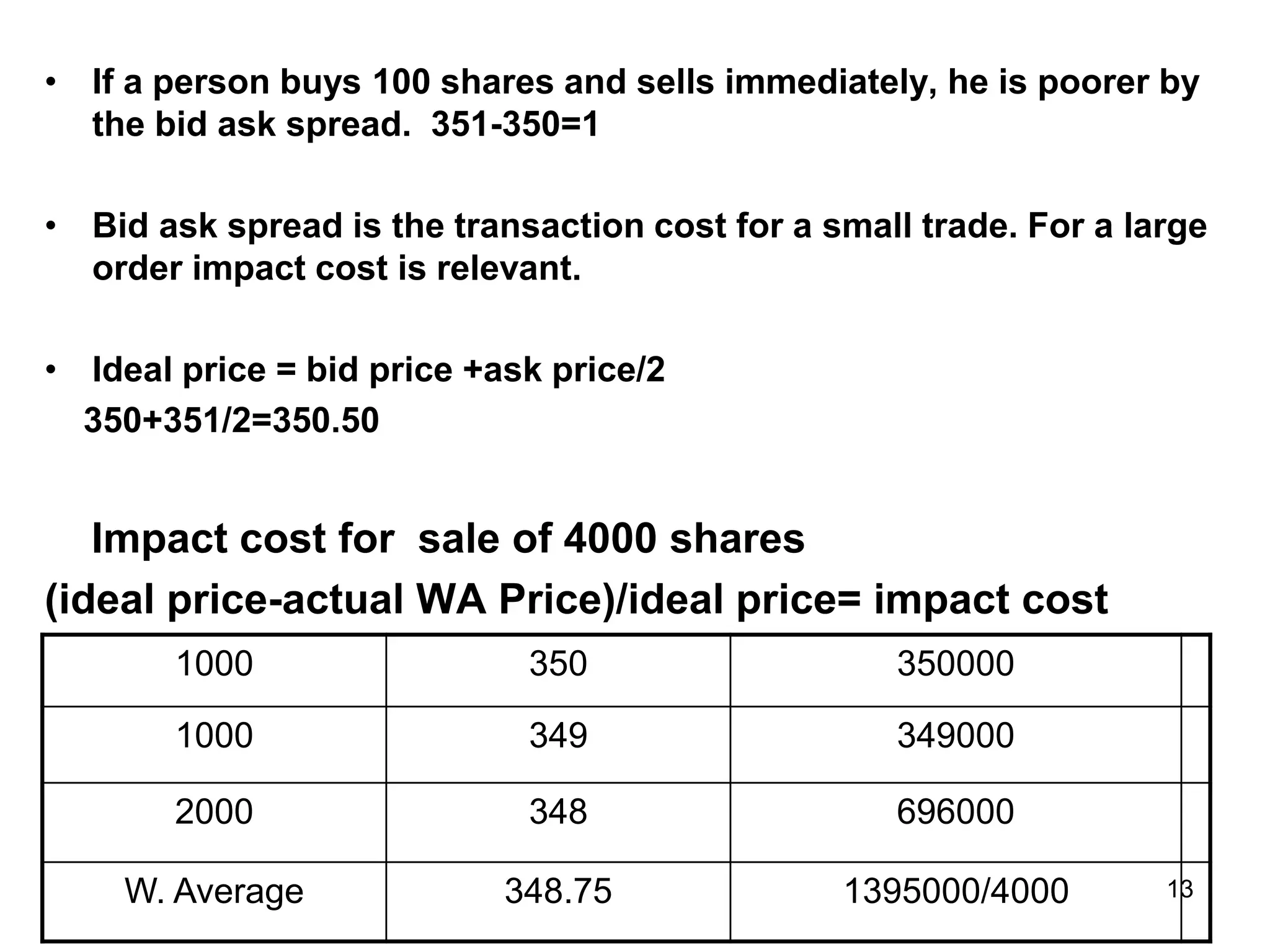 13
• If a person buys 100 shares and sells immediately, he is poorer by
the bid ask spread. 351-350=1
• Bid ask spread is the transaction cost for a small trade. For a large
order impact cost is relevant.
• Ideal price = bid price +ask price/2
350+351/2=350.50
Impact cost for sale of 4000 shares
(ideal price-actual WA Price)/ideal price= impact cost
1000 350 350000
1000 349 349000
2000 348 696000
W. Average 348.75 1395000/4000
 