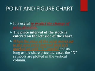 POINT AND FIGURE CHART
 It is useful to predict the change of
price direction.
 The price interval of the stock is
entered on the left side of the chart.
 When the price of the scrip moves up
to the next price interval then it is
marked up with “X” symbol and as
long as the share price increases the "X"
symbols are plotted in the vertical
column.
 