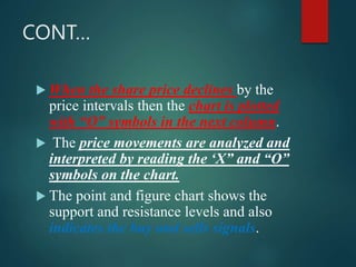 CONT…
 When the share price declines by the
price intervals then the chart is plotted
with “O” symbols in the next column.
 The price movements are analyzed and
interpreted by reading the ‘X” and “O”
symbols on the chart.
 The point and figure chart shows the
support and resistance levels and also
indicates the buy and sells signals.
 