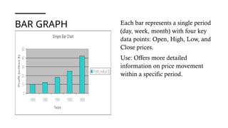 BAR GRAPH Each bar represents a single period
(day, week, month) with four key
data points: Open, High, Low, and
Close prices.
Use: Offers more detailed
information on price movement
within a specific period.
 