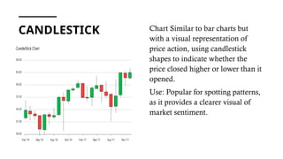 CANDLESTICK Chart Similar to bar charts but
with a visual representation of
price action, using candlestick
shapes to indicate whether the
price closed higher or lower than it
opened.
Use: Popular for spotting patterns,
as it provides a clearer visual of
market sentiment.
 