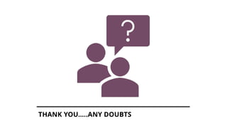 THANK YOU…..ANY DOUBTS
 
