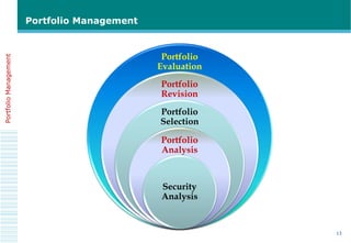 Portfolio Ranging Analysis introduction to portfolio management | PDF