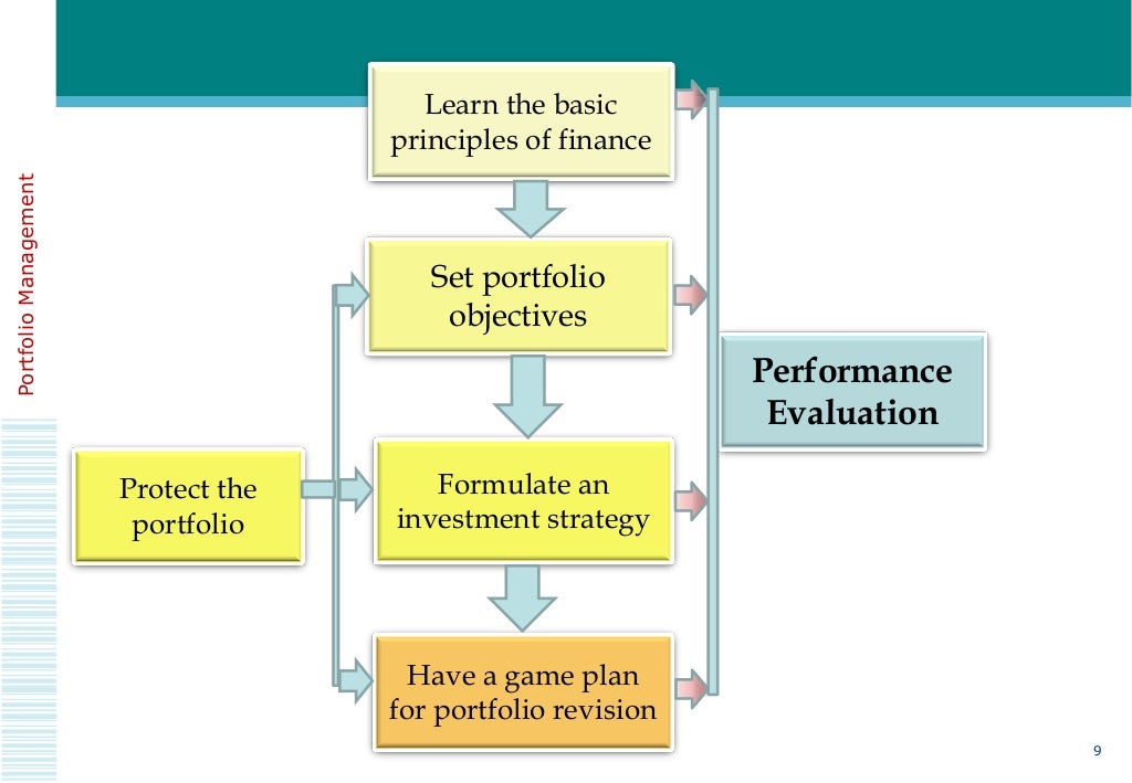 introduction to portfolio management