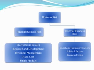 Security Analysis and Portfolio Management - Investment-and_Risk | PPTX